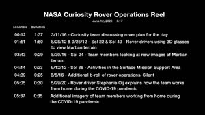 NASA Curiosity Rover Operations Media Reel